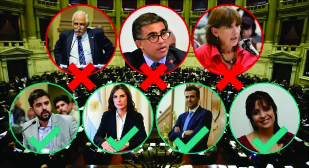 Hubo fuertes diferencias entre diputados y legisladores salteños por el impuesto a las Ganancias para los jueces 