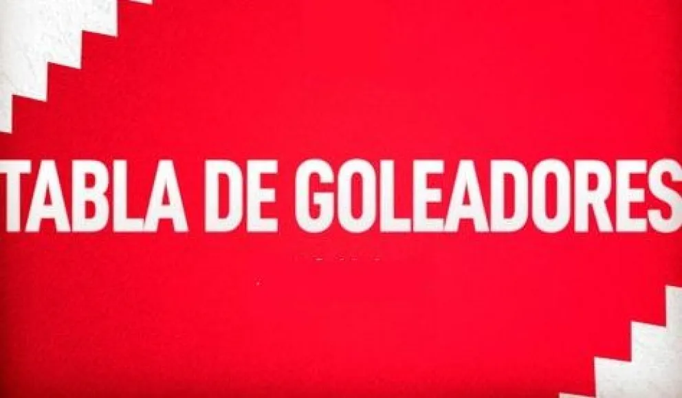 MUNDIAL QATAR 2022: mirá  la tabla de goleadores 