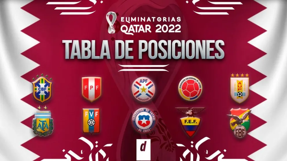 MUNDIAL QATAR 2022: mirá la Tabla de Posiciones
