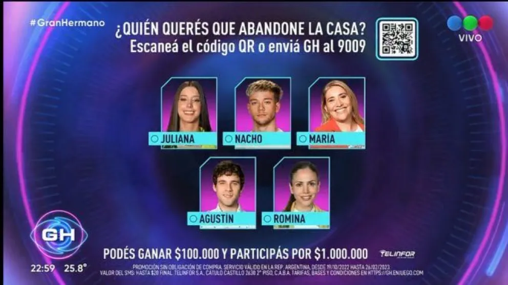 Gran Hermano 2022: surgió una encuesta para definir quién sería el próximo eliminado del reality