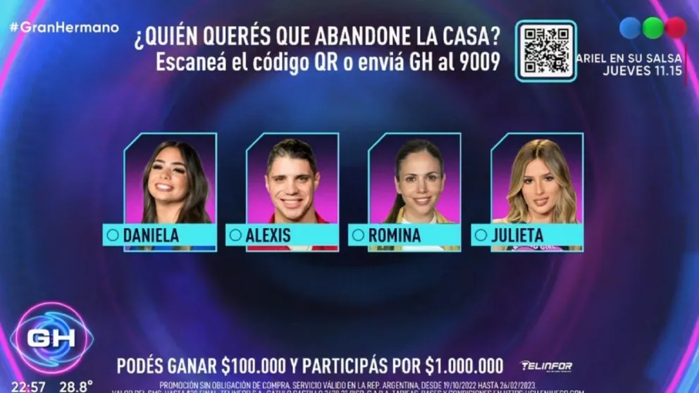Escándalo en redes sociales por una encuesta sobre los nominados de Gran Hermano que da que hablar 