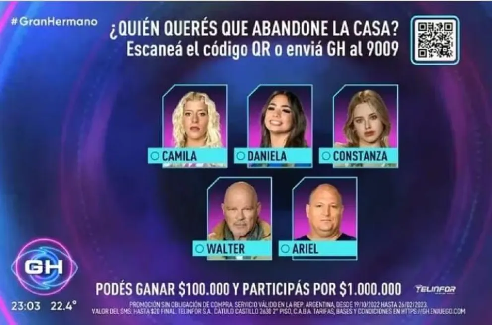 Gran Hermano: Este es el inesperado resultado de la encuesta de Twitter en torno a la gala de eliminación