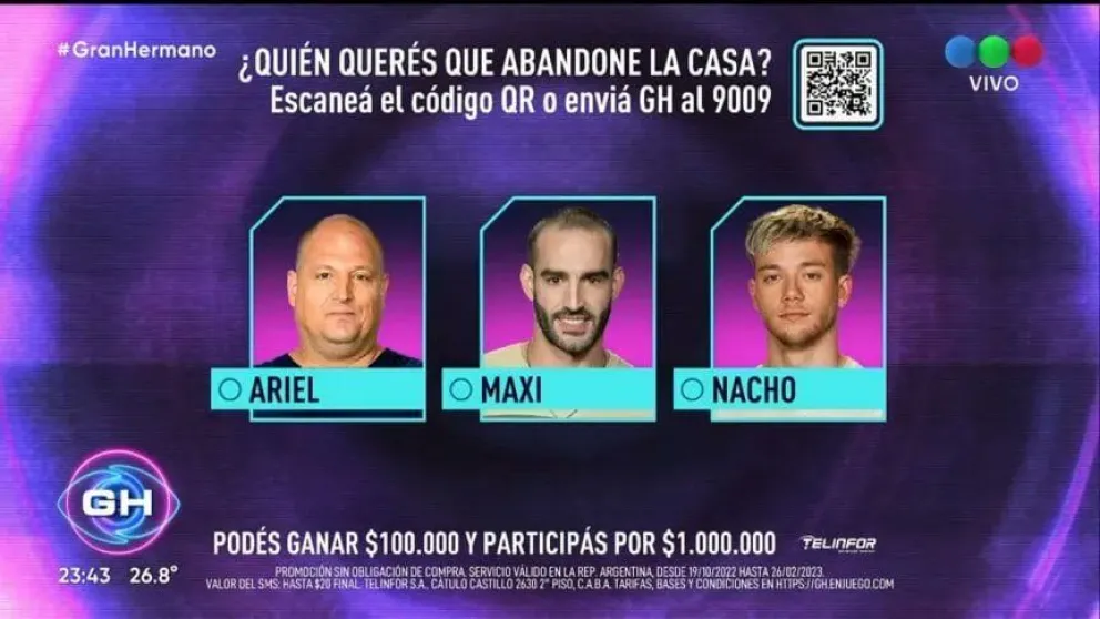 Gran Hermano: este es el sorprendente resultado de la encuesta de Twitter de cara al domingo