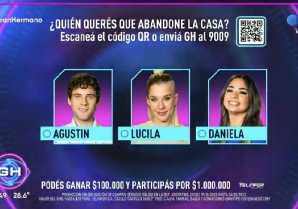 Gran Hermano: este es el contundente resultado de la encuesta de Twitter de cara a la gala de eliminación