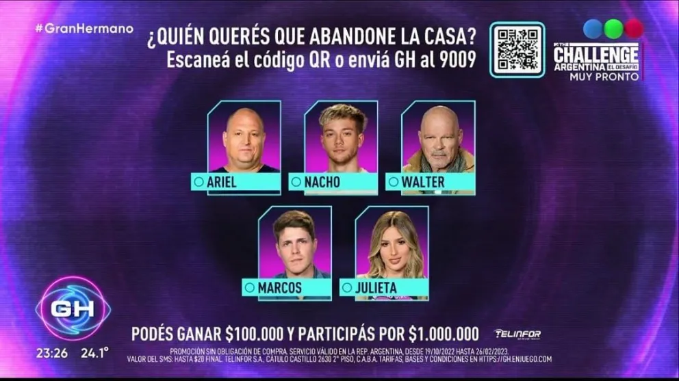 Gran Hermano: resultado inesperado en la nueva encuesta de Twitter de cara a la gala de eliminación