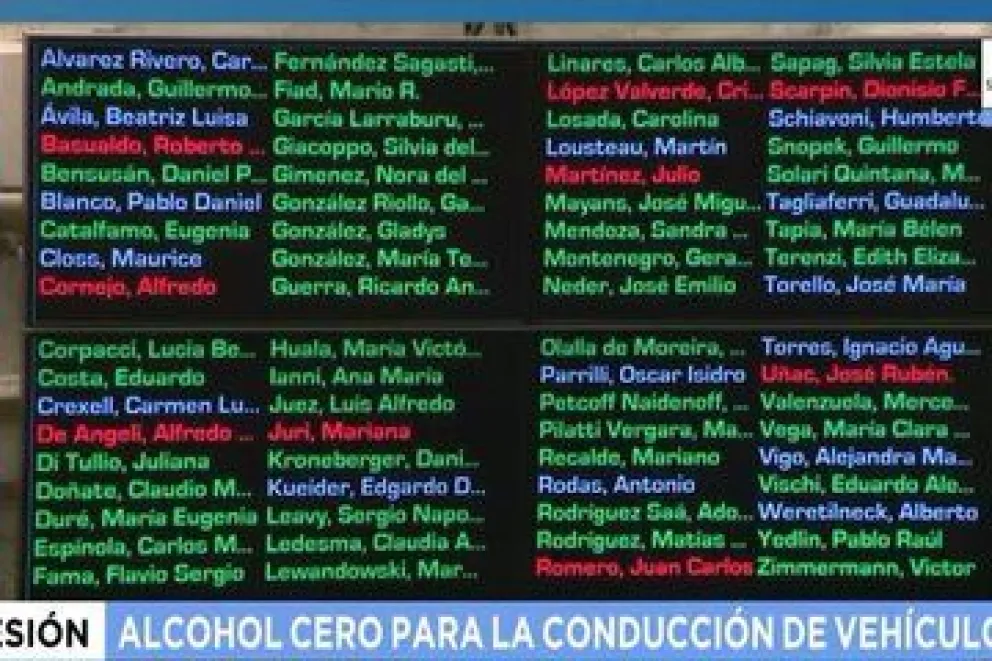 Un senador nacional salteño se opuso a la Ley de Alcohol Cero al Volante