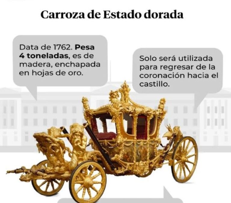 Carroza que trasladar&aacute; a Carlos III.